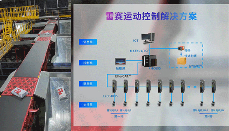 雷賽智能：擺輪分揀解決方案，助力智慧物流裝備升級提速